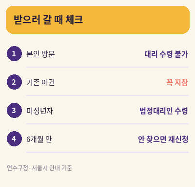 여권 재발급 온라인 신청 수령 체크표