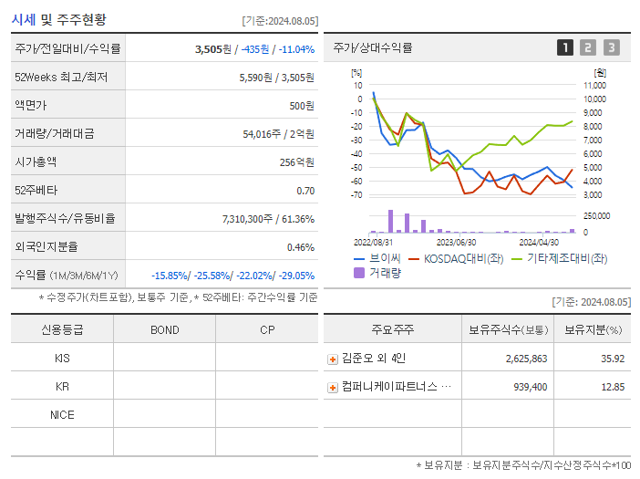 브이씨_기업개요