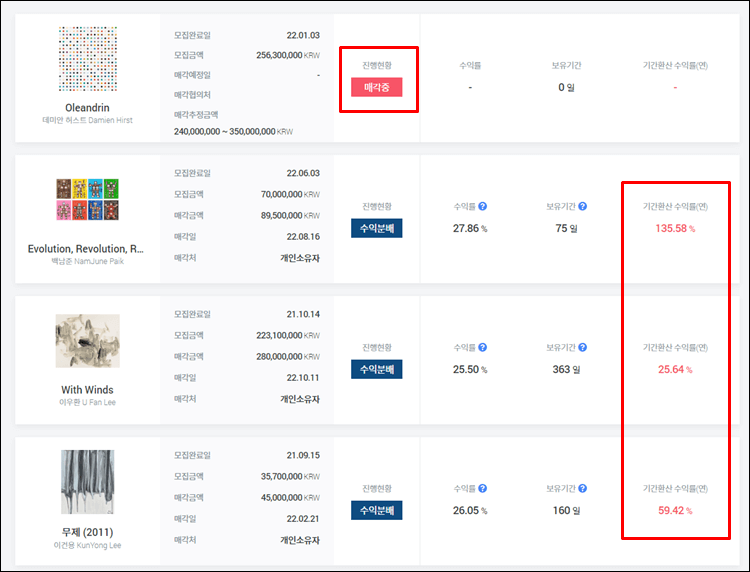 아트테크-매각목록