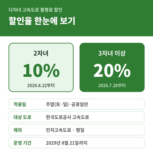 할인율(2자녀 10%&amp;#44; 3자녀 이상 20%)과 시행일&amp;#44; 적용 범위&amp;#44; 운영 기간