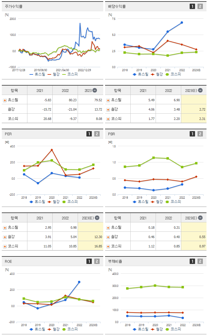 휴스틸_섹터분석