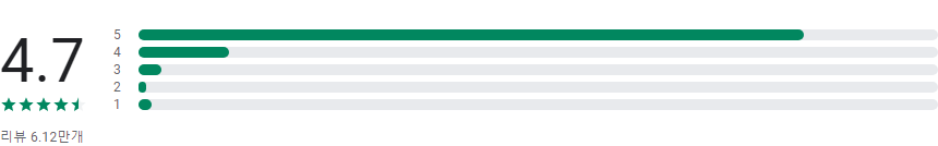 글그림, 사진글씨넣기, 사진에 글씨쓰기어플