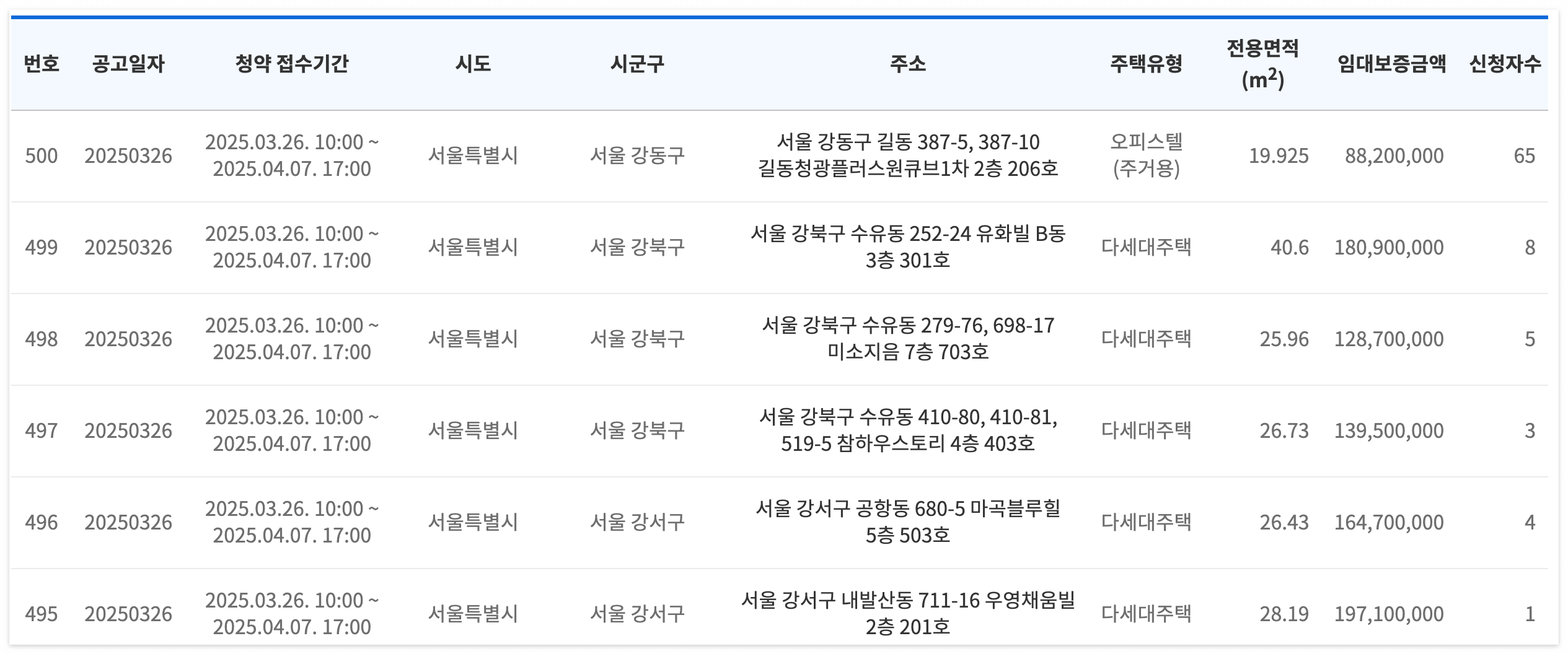든든전세주택 신청방법 및 모집 공고