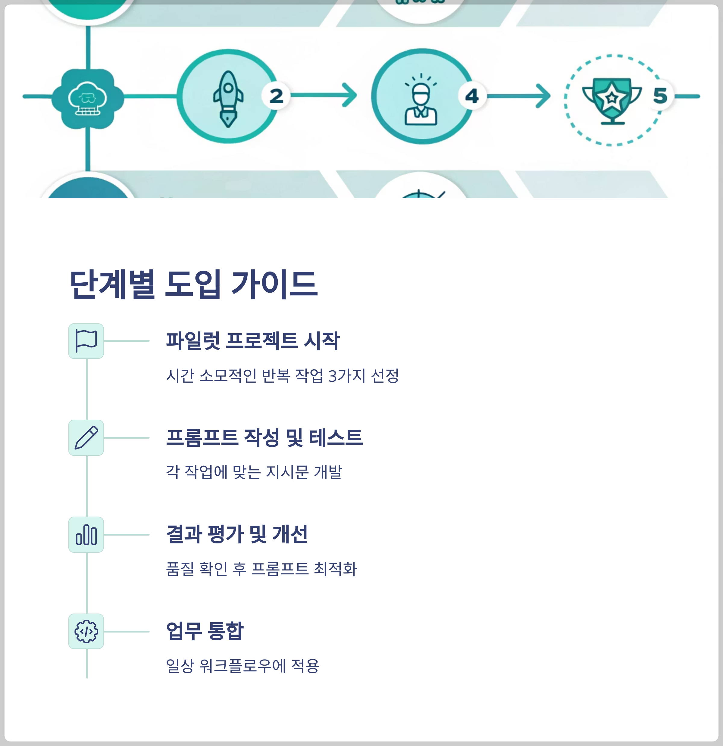 실전 활용을 위한 단계별 가이드