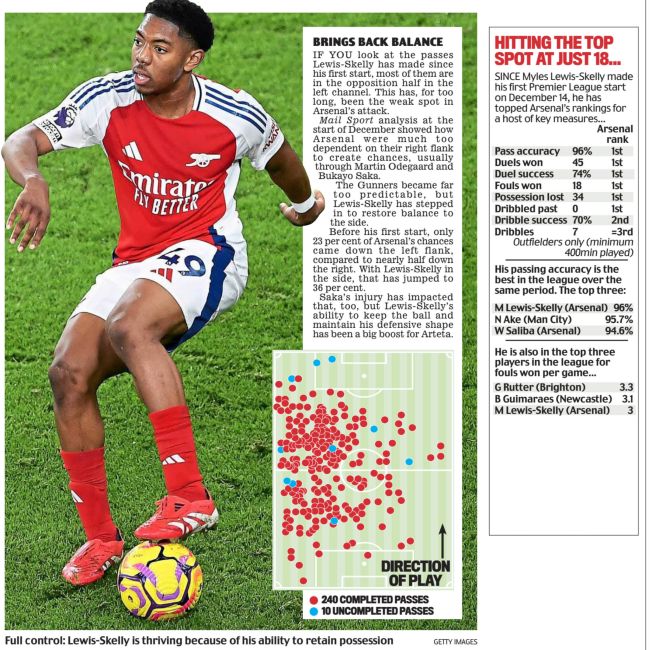 마일스 루이스 스켈리