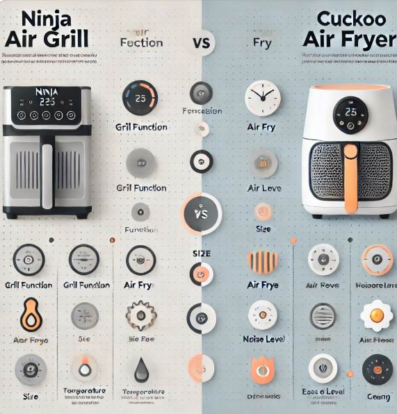 에어프라이어 닌자 에어그릴
