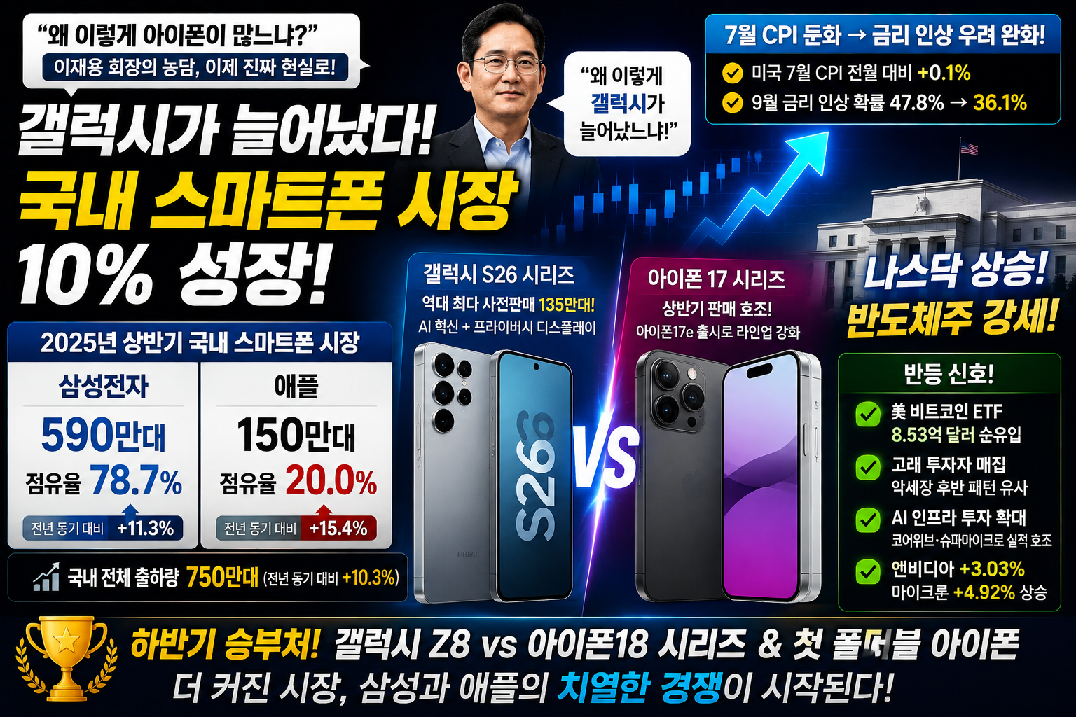 삼성전자 스마트폰 점유율