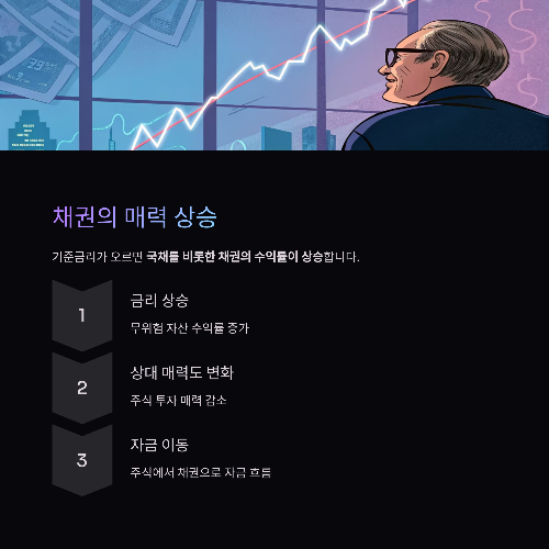 연준의 금리 정책 변화, 주식 투자자는 어떻게 대응해야 할까?