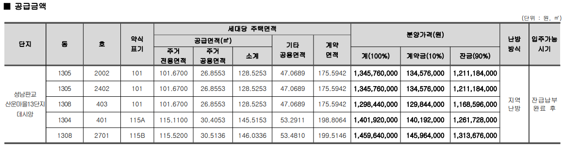 산운마을-13단지-데시앙-공가세대-분양가