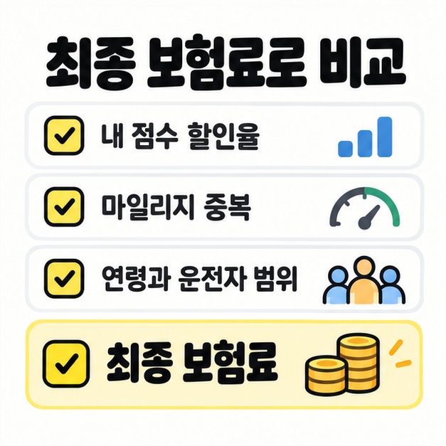 티맵 자동차보험을 비교할 때 내 점수 할인율, 마일리지 중복, 운전자 조건, 최종 보험료를 확인하도록 정리한 카드