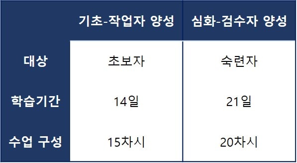 2023 데이터 라벨링 교육 과정 비교