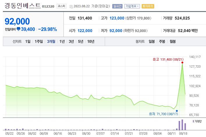 맥신 관련주 대장주 정리