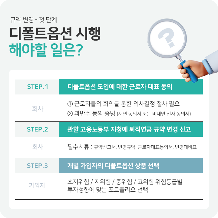 디폴트옵션 시행 해야할 일은?