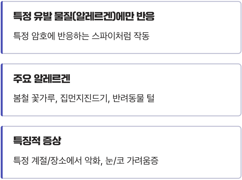 범인 #1. 특정 계절, 특정 장소의 스파이 ‘알레르기성 비염’