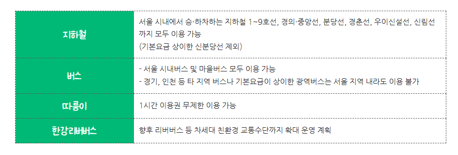 기후동행카드 이용