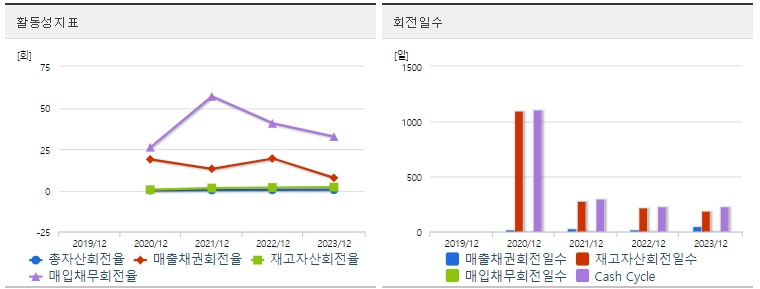 라메디텍 주가 활동성