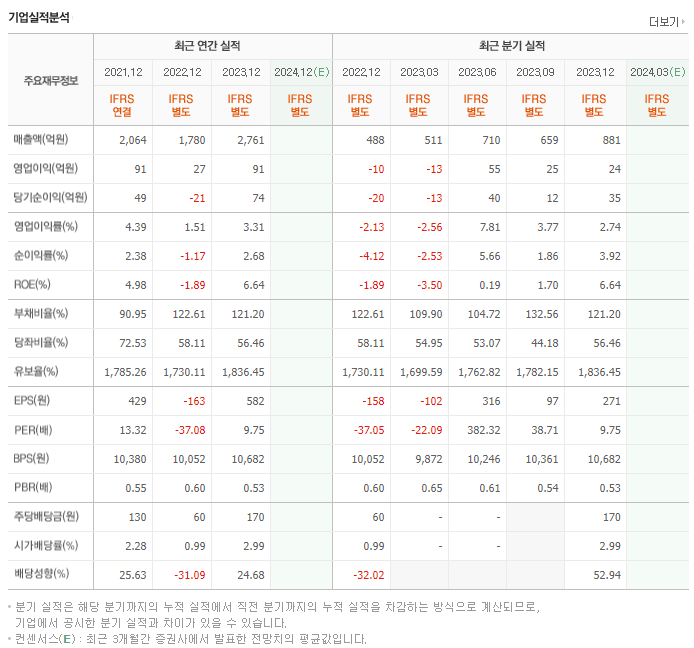 혜인_실적