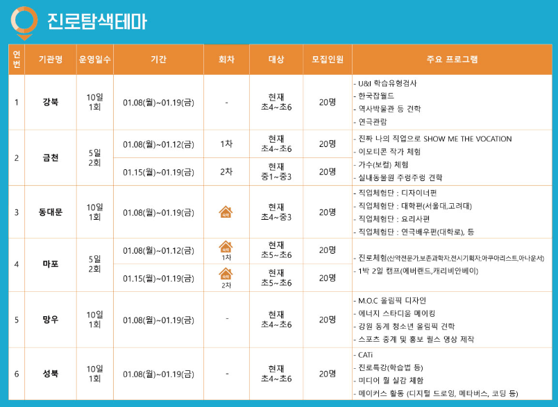 2024-서울시-동행캠프-신청방법1
