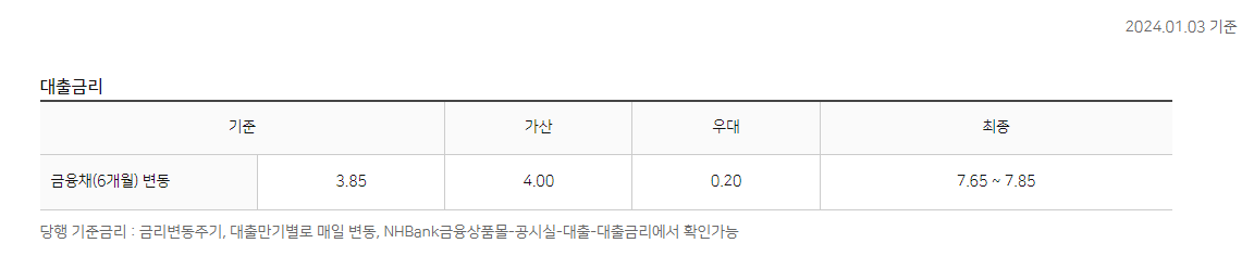 농협은행