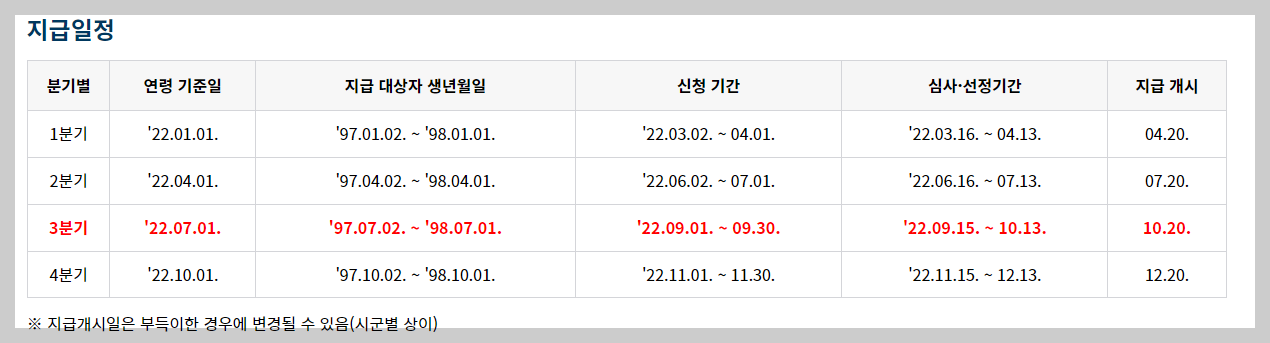 경기도청년기본소득