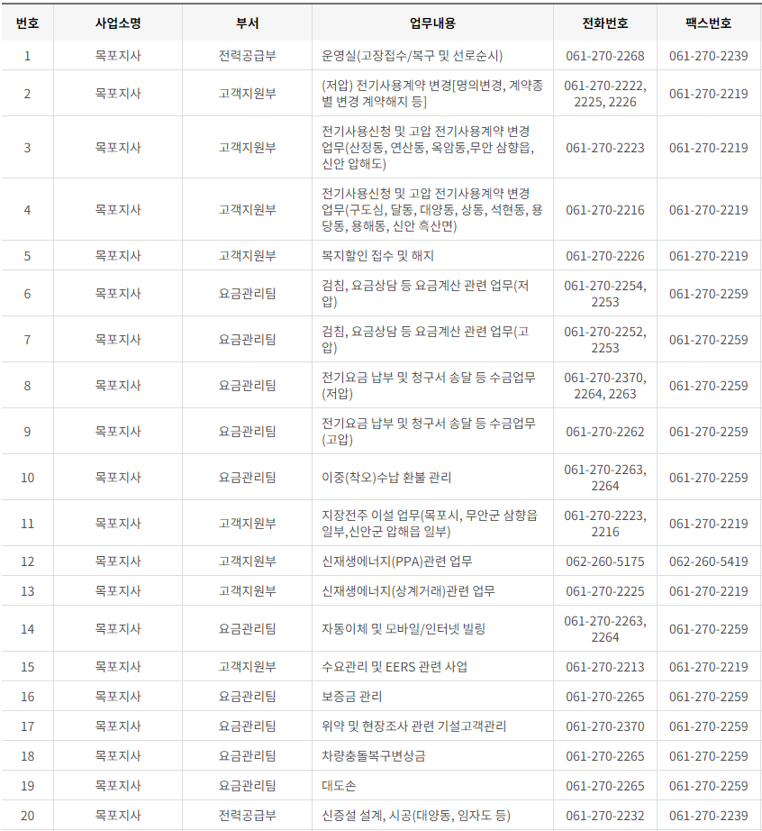한국전력공사 전남·광주광역시 사업소 고객센터 전화번호 (한전 콜센터 연락처)