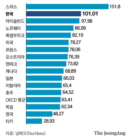 물가지수
