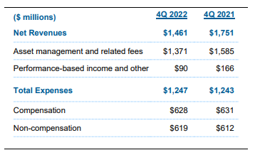 모건스탠리-실적발표
