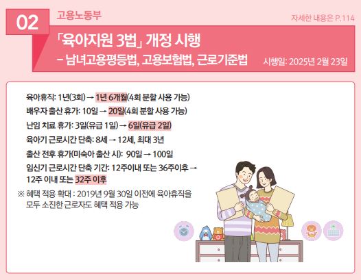 달라지는육아휴직제도
