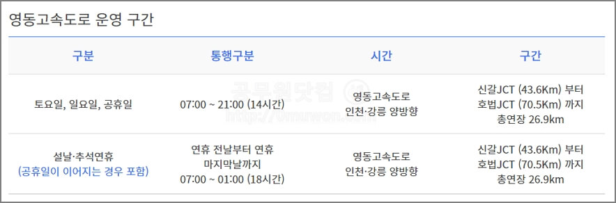 영동고속도로 버스전용차로 운영구간