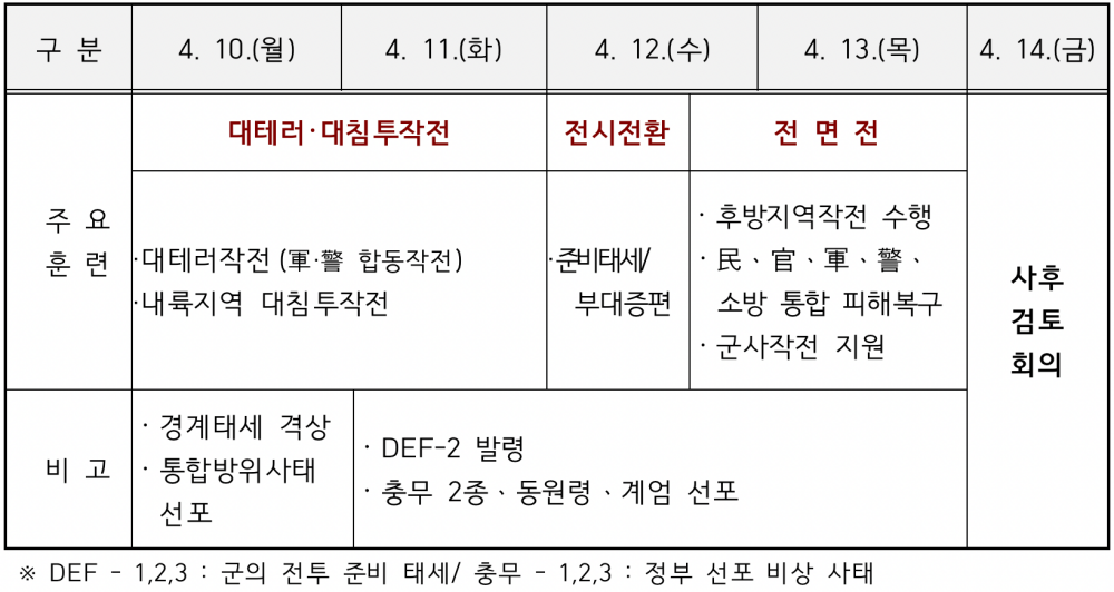대구경북 화랑훈련 진행계획