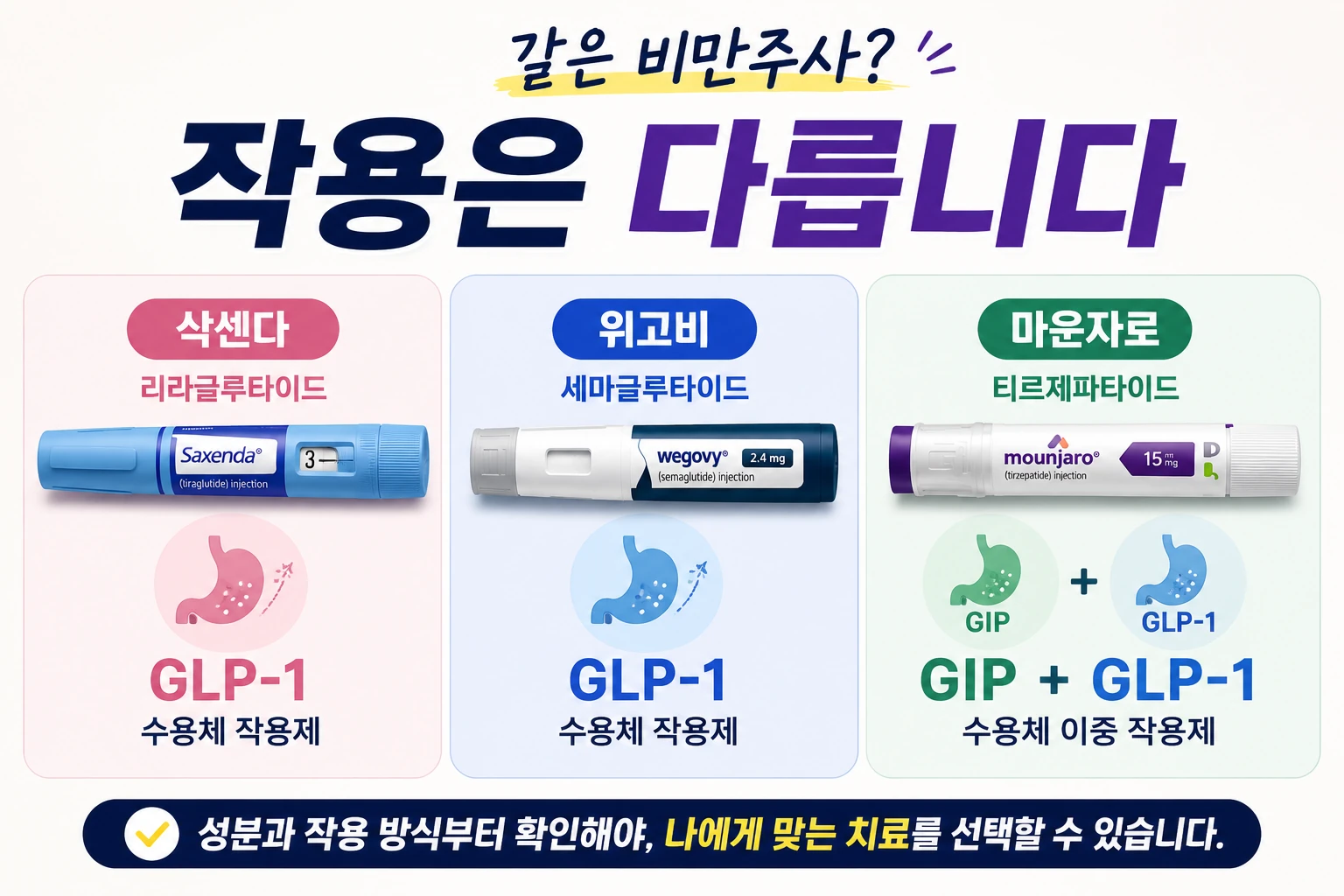 비만주사_삭센다_위고비_마운자로_작용비교