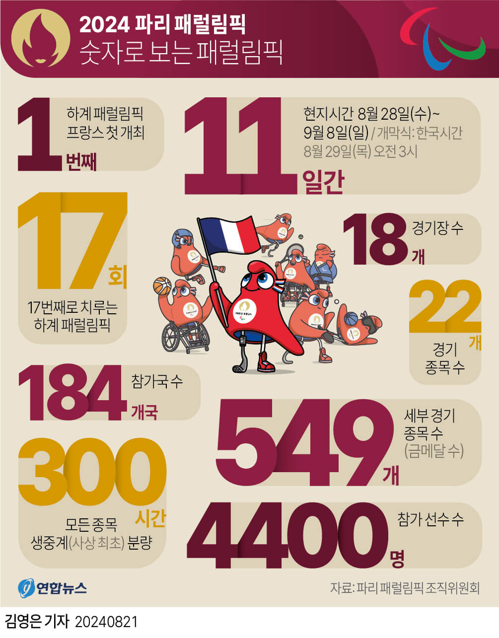 파리 패럴림픽
