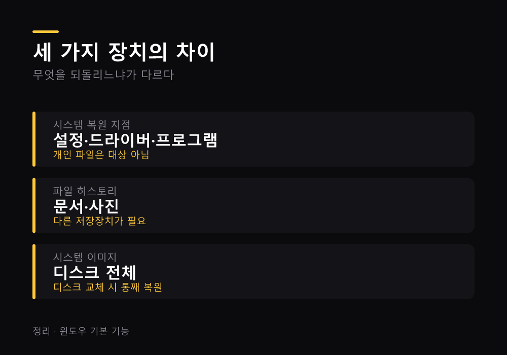 세 가지 장치의 차이