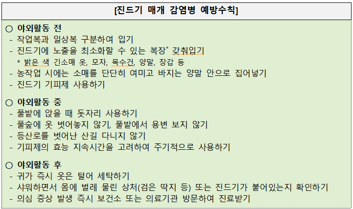 쯔쯔가무시 병의 증상과 치료법(예방법)