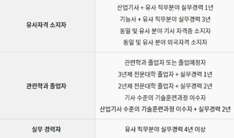 임상심리사2급