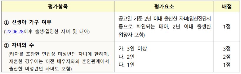 평가 항목 및 요소 표