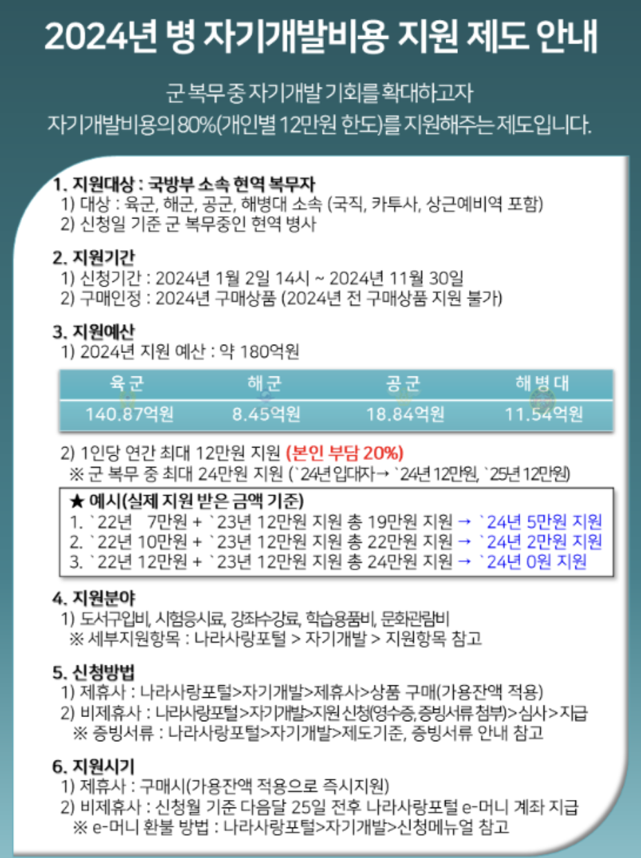 군 복무 중 알아야 할 혜택 | 2024년 병 자기개발비 신청방법 사용처1