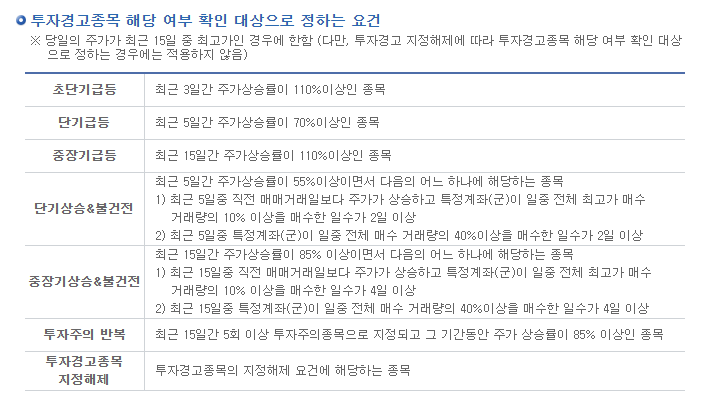 주식-투자주의-경고-위험-지정-및-해제-조건-알아보는-홈페이지