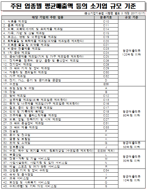 소상공인확인서 발급 홈페이지