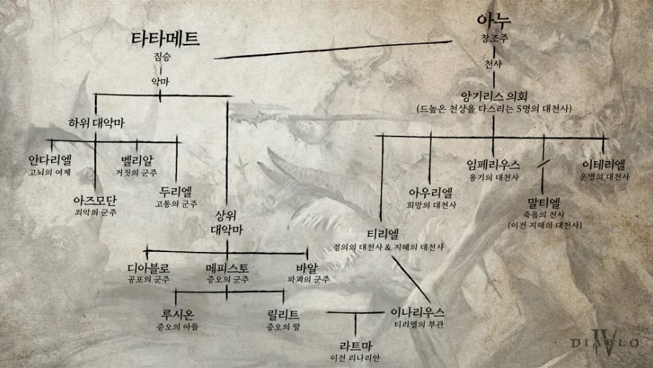 디아블로4 PC 사양
