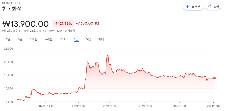 전고체배터리-관련주 전고체배터리-관련주