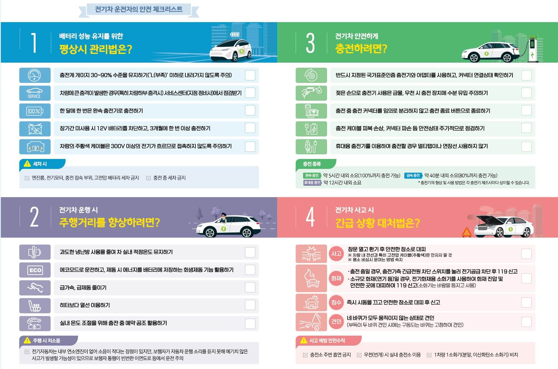 전기차 안전 가이드라인 체크리스트 이미지입니다.
