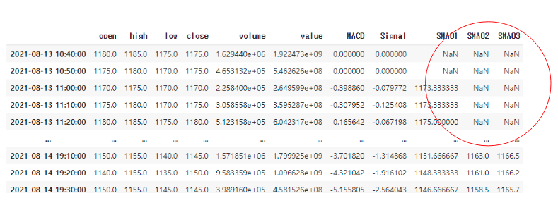 평균계산으로 인해 첫 데이터부터 일정 기간 데이터는 버려야 함