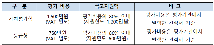 지원 한도