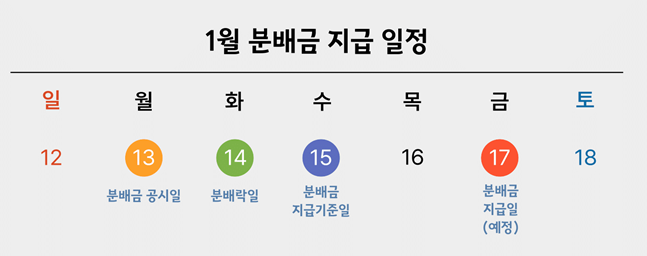 ace미국배당다우존스배당락일 ace미국빅테크7+데일리타겟커버드콜배당락일 ace미국500데일리타겟커버드콜배당락일 ace미국반도체데일리타겟커버드콜배당락일