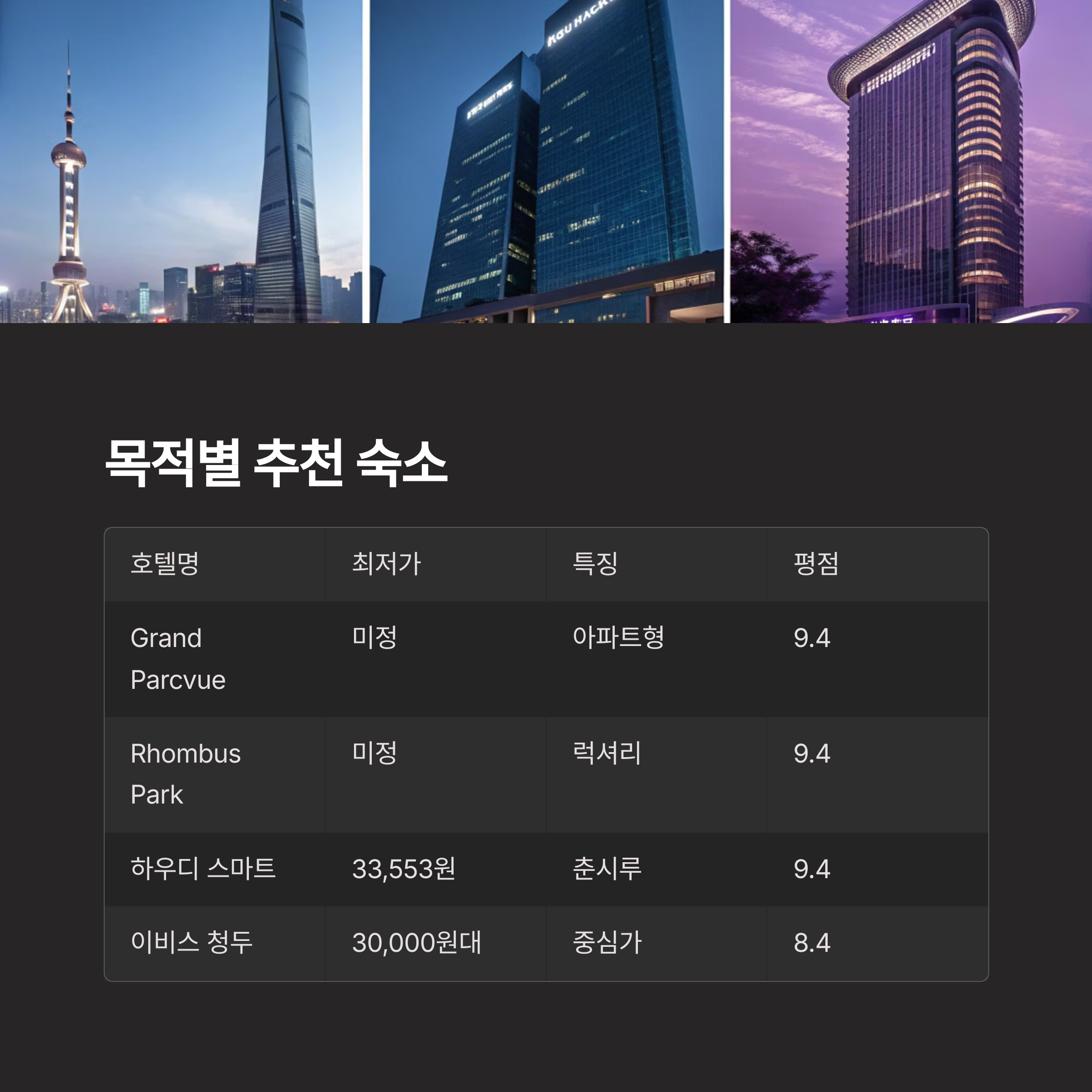 목적별 추천 숙소