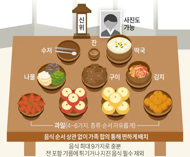 설차례상-간소화
