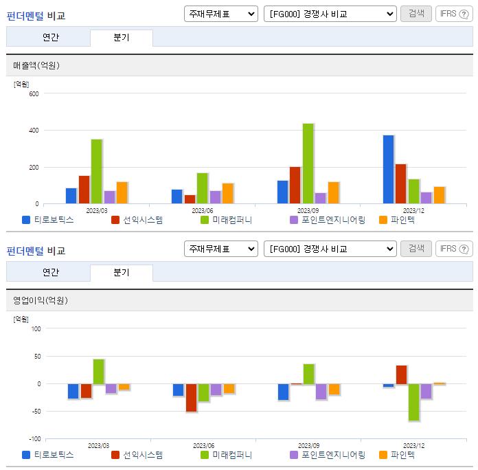 티로보틱스_업종분석