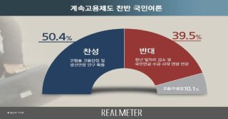 정년연장과 계속 고용제도 비교