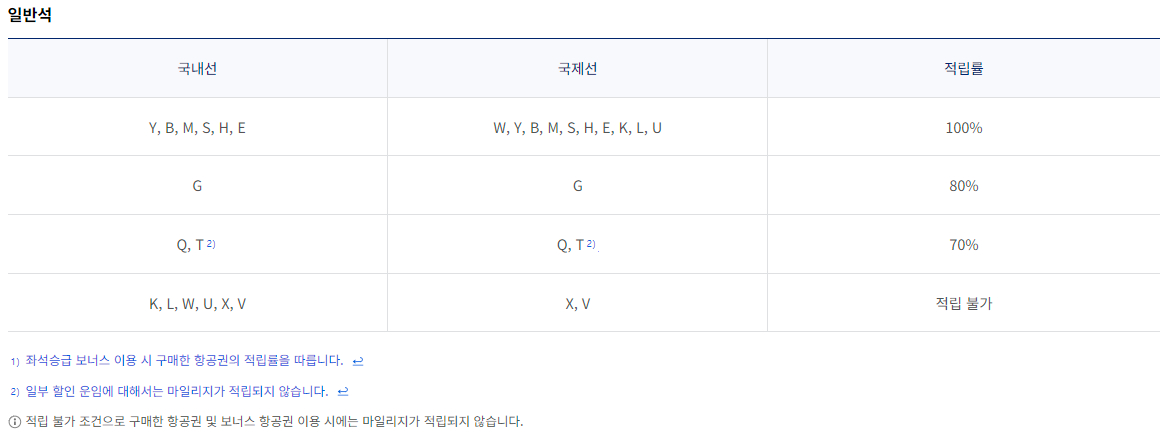 대한항공 예약등급별 마일리지 적립율-2023년 1월 1일 이후 탑승